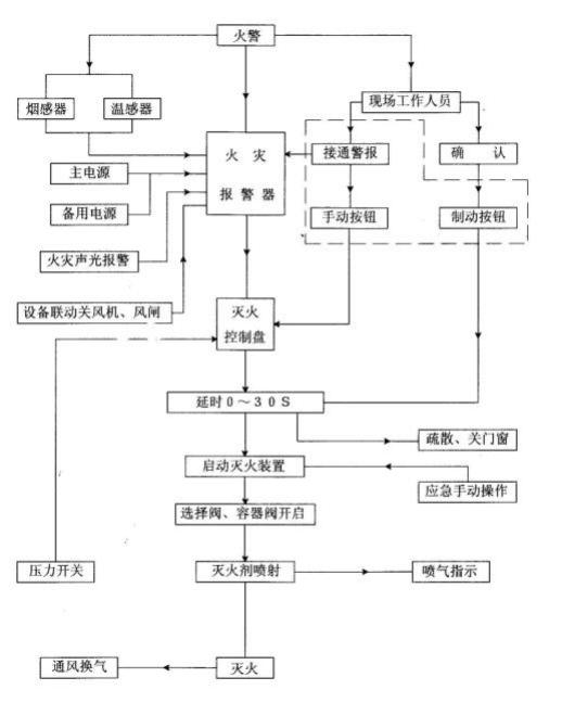 管网式系统工作原理图.jpg