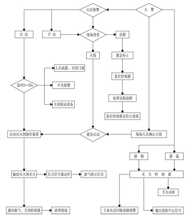 预制式系统工作原理图.jpg